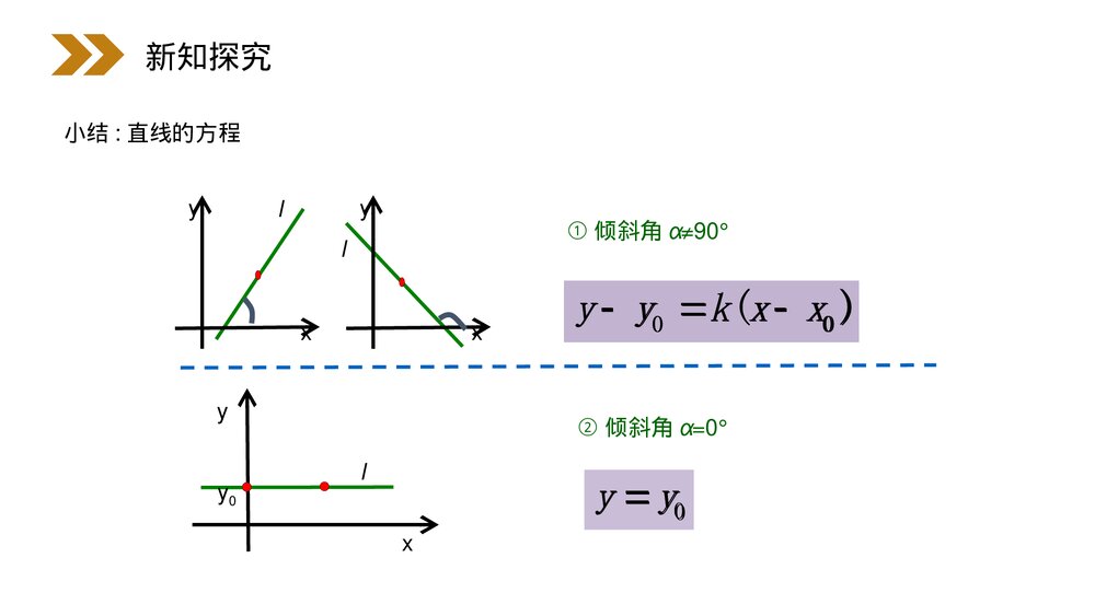 人教版高中数学必修二《直线的点斜式方程》(第3.2.1课时)PPT教学课件6