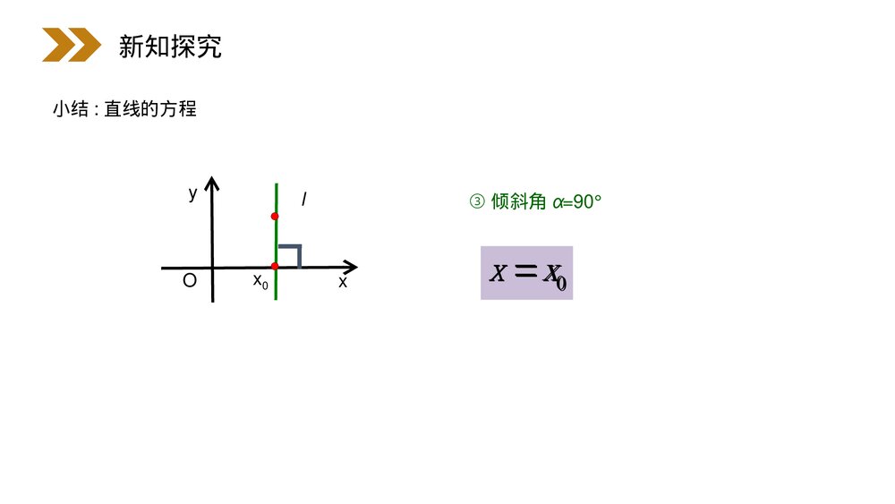 人教版高中数学必修二《直线的点斜式方程》(第3.2.1课时)PPT教学课件7