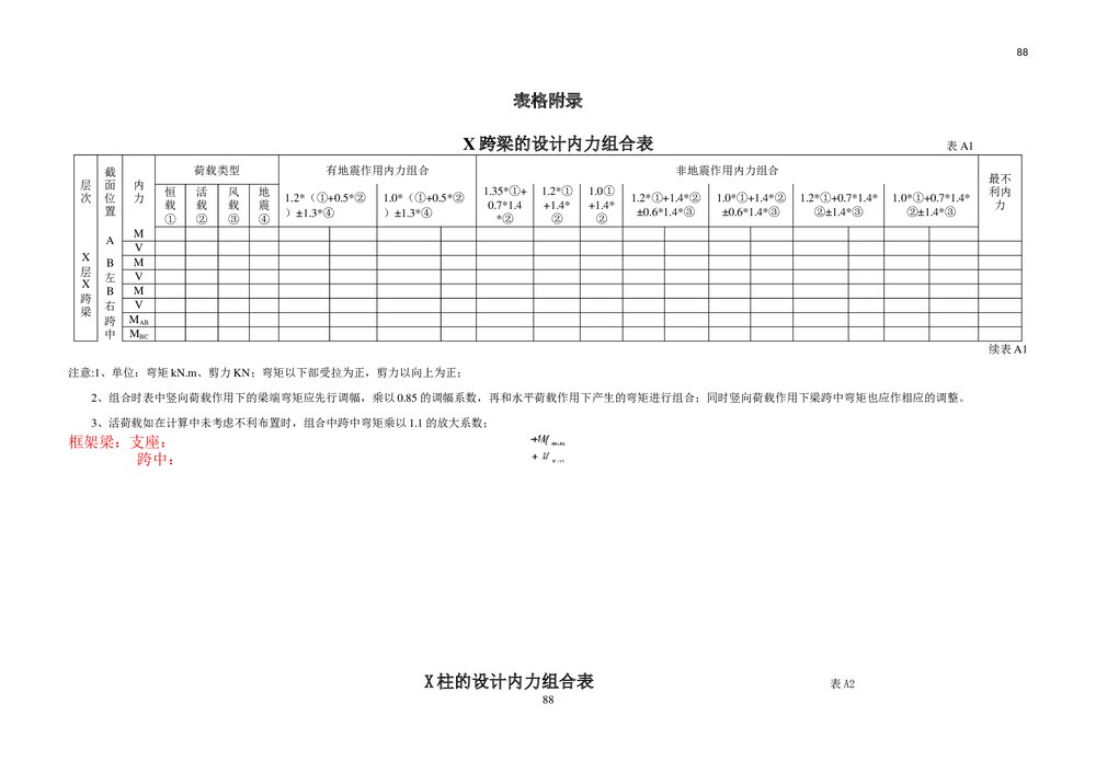 梁柱内力组合表格word1