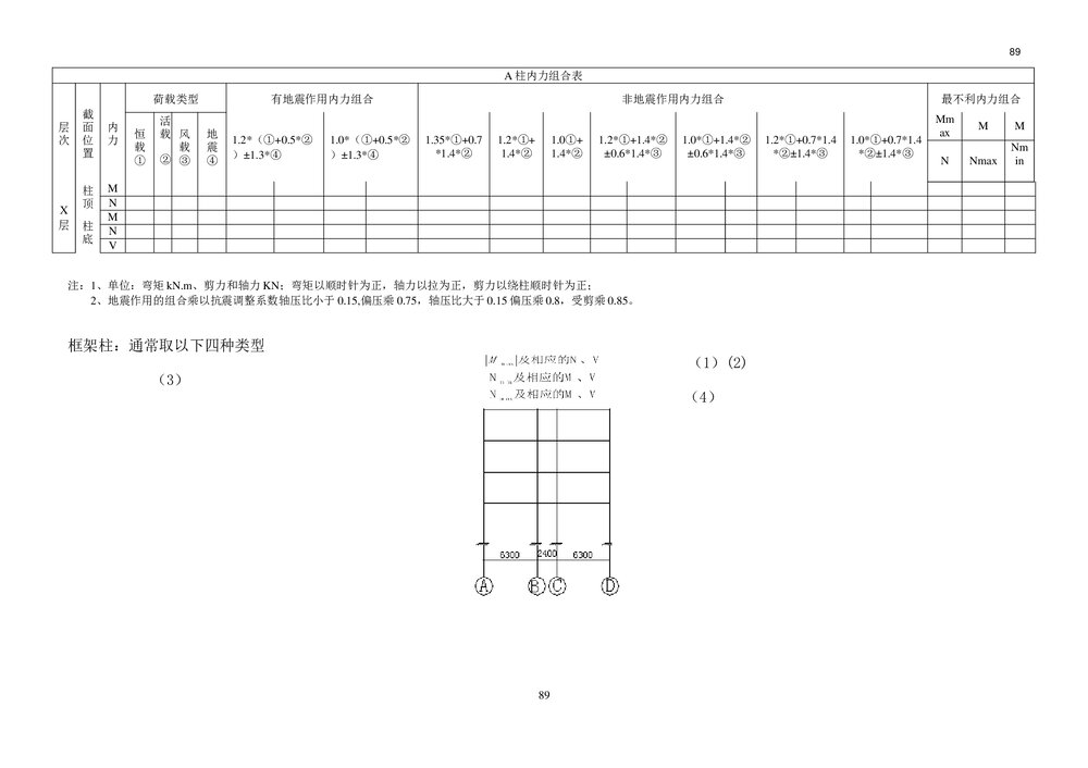 梁柱内力组合表格word2