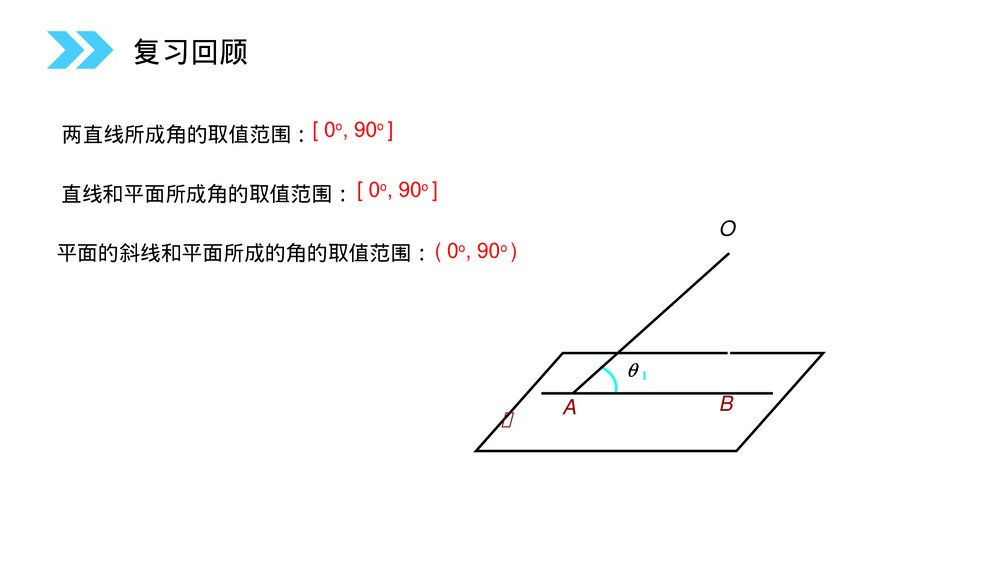 人教版高中数学必修二《平面和面面垂直的判定》(第2.3.2课时)PPT教学课件3