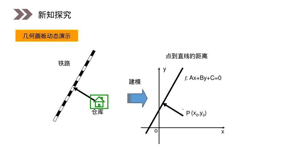 人教版高中数学必修二《点到直线的距离公式》(第3.3.3课时)PPT教学课件4