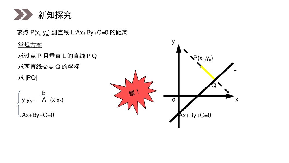 人教版高中数学必修二《点到直线的距离公式》(第3.3.3课时)PPT教学课件6