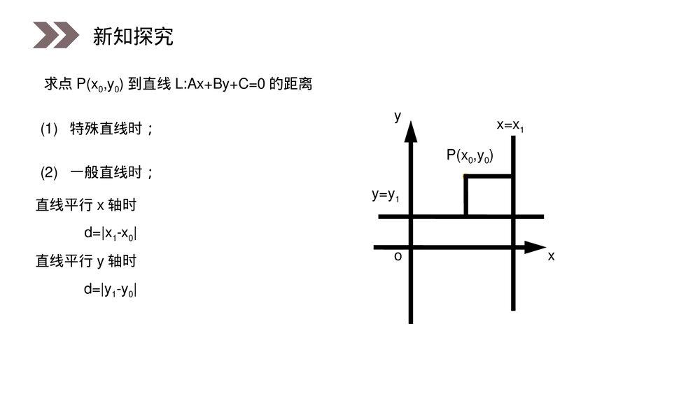 人教版高中数学必修二《点到直线的距离公式》(第3.3.3课时)PPT教学课件7