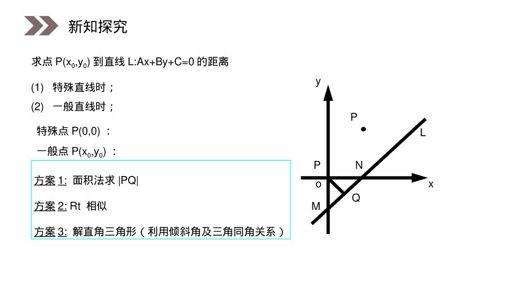 人教版高中数学必修二《点到直线的距离公式》(第3.3.3课时)PPT教学课件9