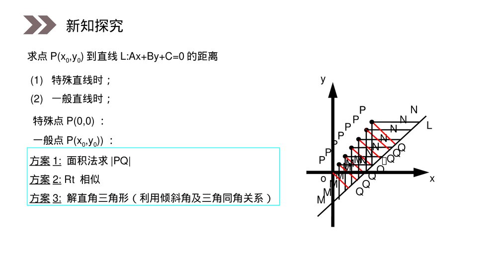 人教版高中数学必修二《点到直线的距离公式》(第3.3.3课时)PPT教学课件10
