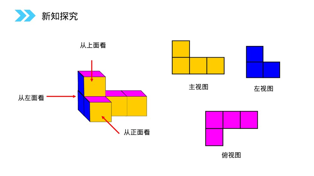人教版高中数学必修二《空间几何体的三视图》(第1.2.2课时)PPT教学课件5