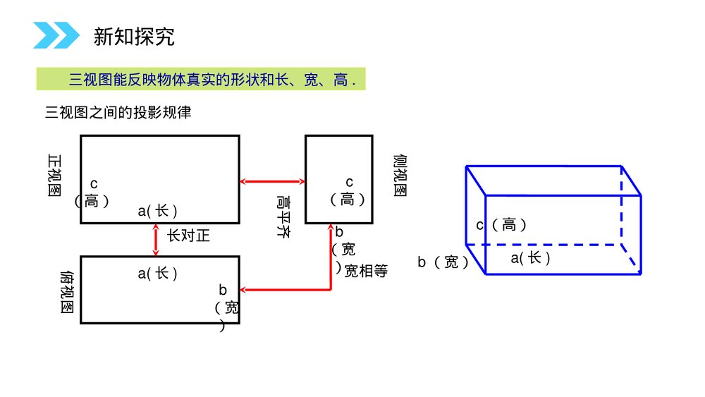 人教版高中数学必修二《空间几何体的三视图》(第1.2.2课时)PPT教学课件7
