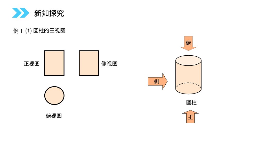 人教版高中数学必修二《空间几何体的三视图》(第1.2.2课时)PPT教学课件8