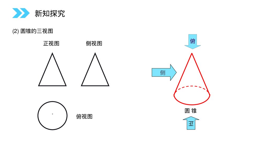 人教版高中数学必修二《空间几何体的三视图》(第1.2.2课时)PPT教学课件9