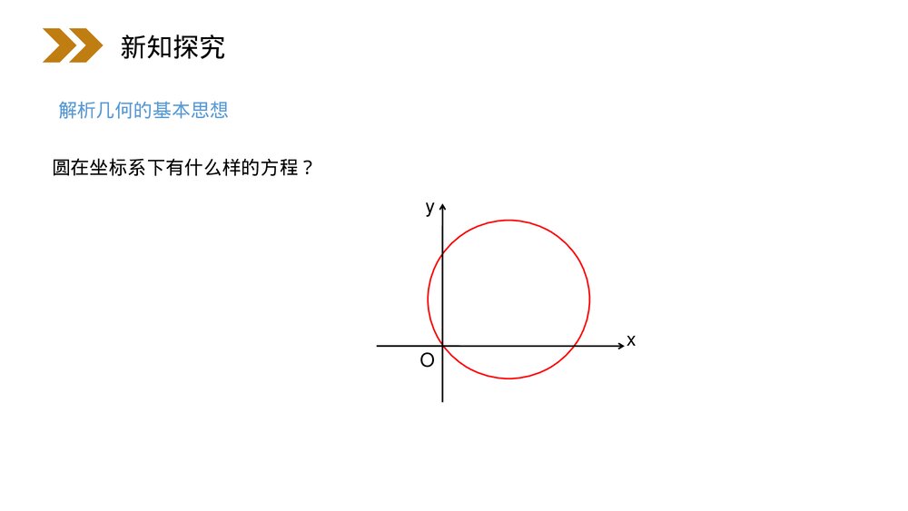 人教版高中数学必修二《圆的标准方程》(第4.4.1.1课时)PPT教学课件3