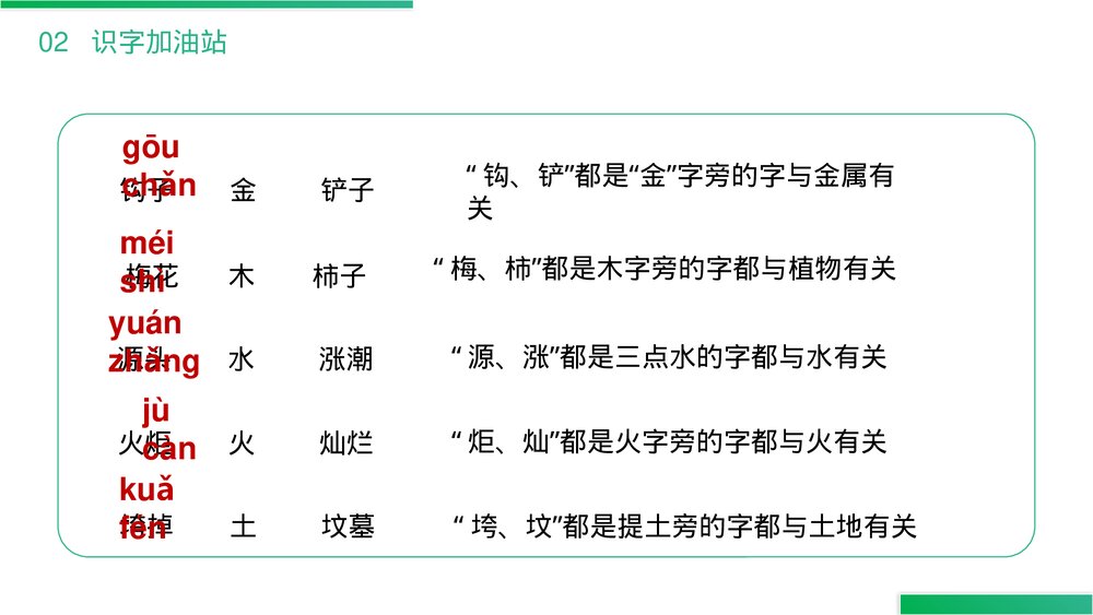 小学二年级语文下册《语文园地(八)》(第8.4课时)PPT精品课件3