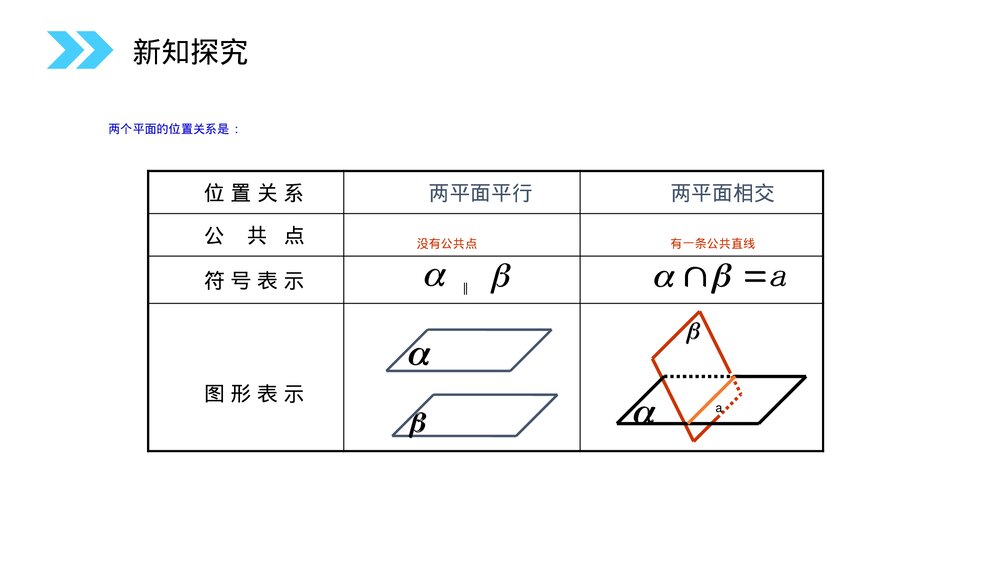 人教版高中数学必修二《平面与平面之间的位置关系》(第2.1.4课时)PPT教学课件5