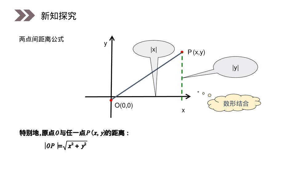人教版高中数学必修二《两点间的距离公式》(第3.3.2课时)PPT教学课件5