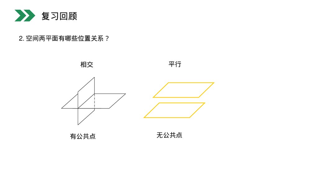 人教版高中数学必修二《平面与平面平行的判定》(第2.2.2课时)PPT教学课件3