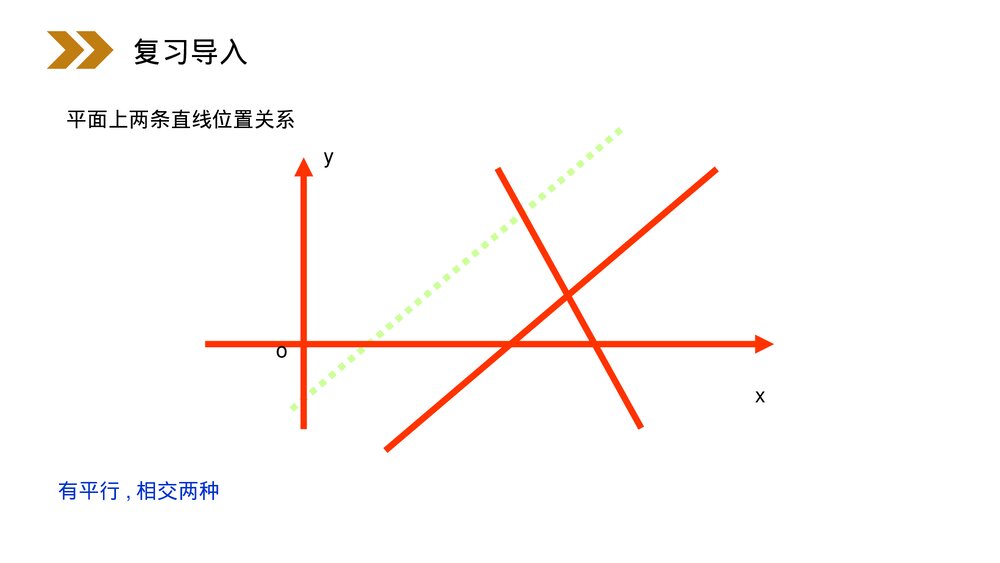 人教版高中数学必修二《两条直线平行与垂直的判定》(第3.1.2课时)PPT教学课件3