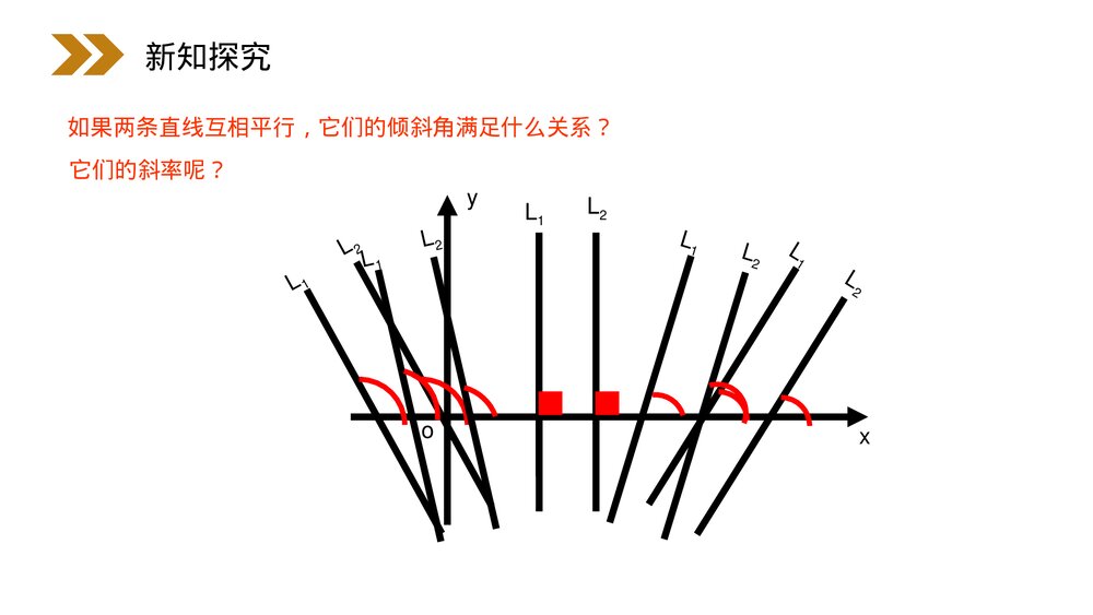 人教版高中数学必修二《两条直线平行与垂直的判定》(第3.1.2课时)PPT教学课件4