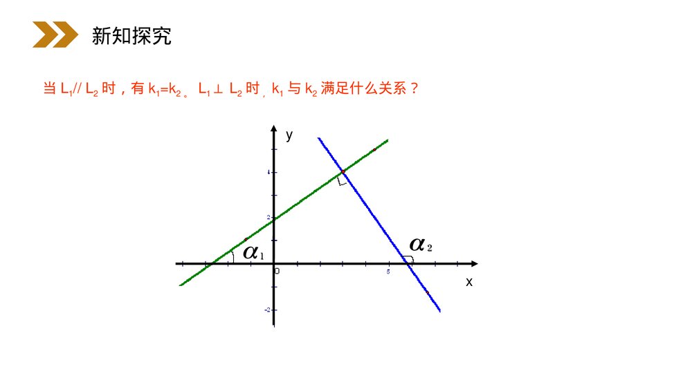 人教版高中数学必修二《两条直线平行与垂直的判定》(第3.1.2课时)PPT教学课件8
