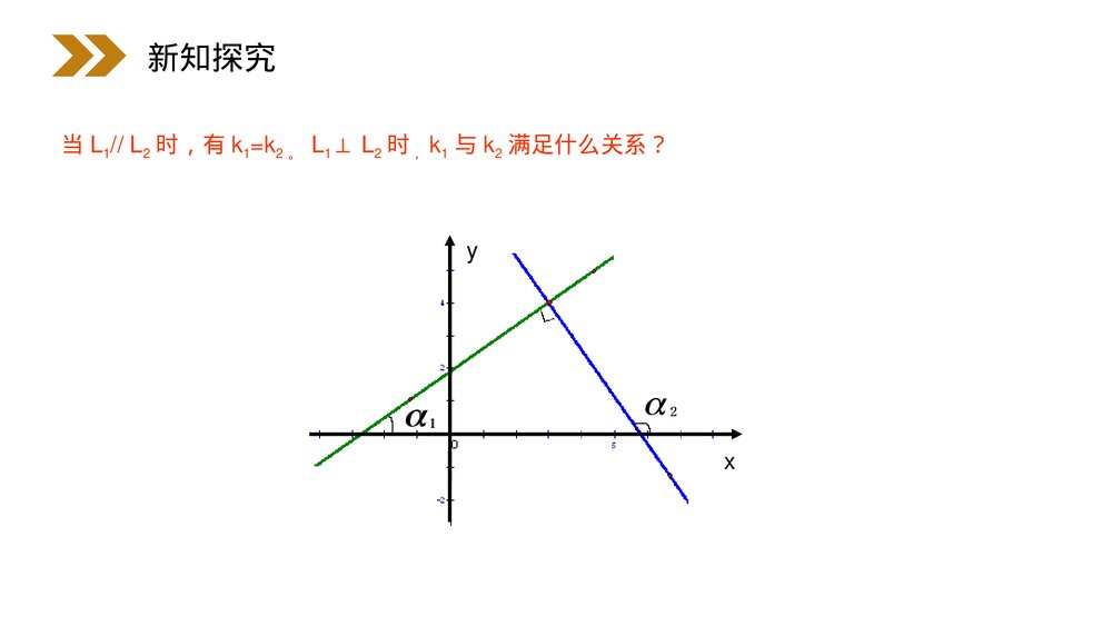 人教版高中数学必修二《两条直线平行与垂直的判定》(第3.1.2课时)PPT教学课件10