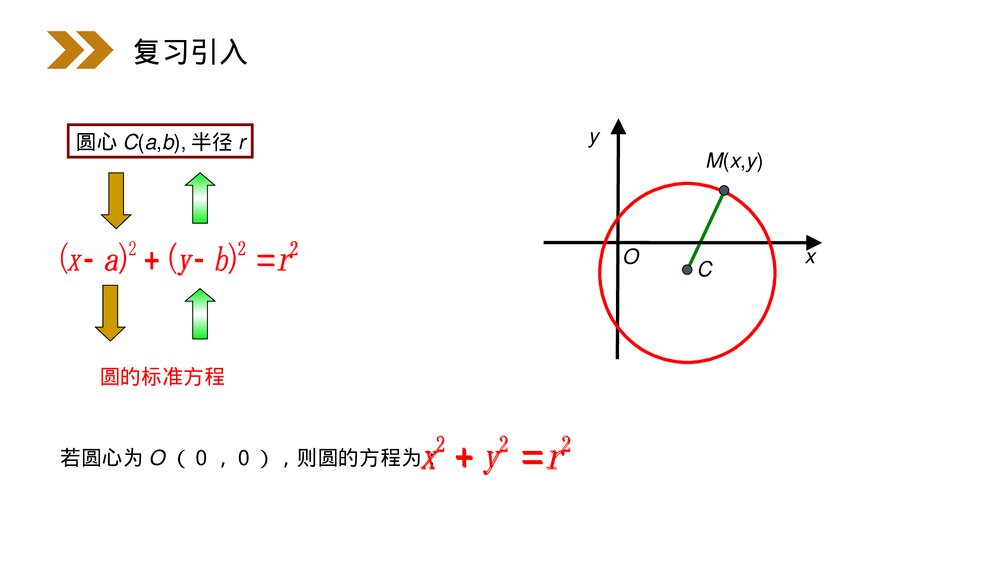 人教版高中数学必修二《圆的一般方程》(第4.1.2课时)PPT课件3