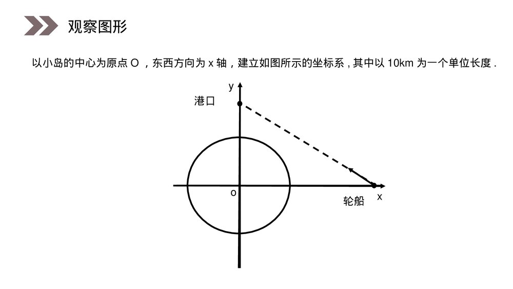人教版高中数学必修二《直线与圆的位置关系》(第3.2.4课时)PPT教学课件3