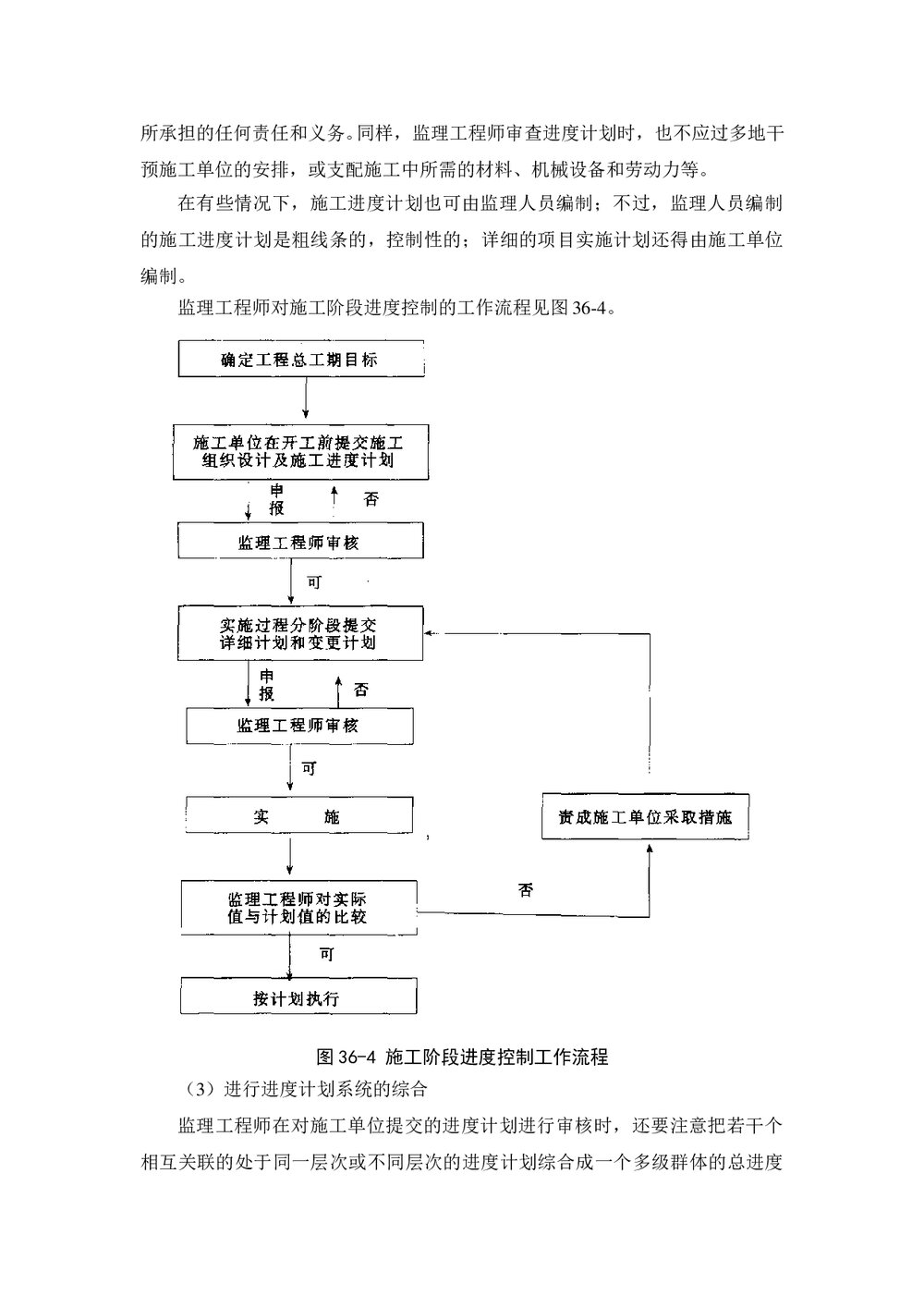(工程监理)监理项目进度控制(word)7