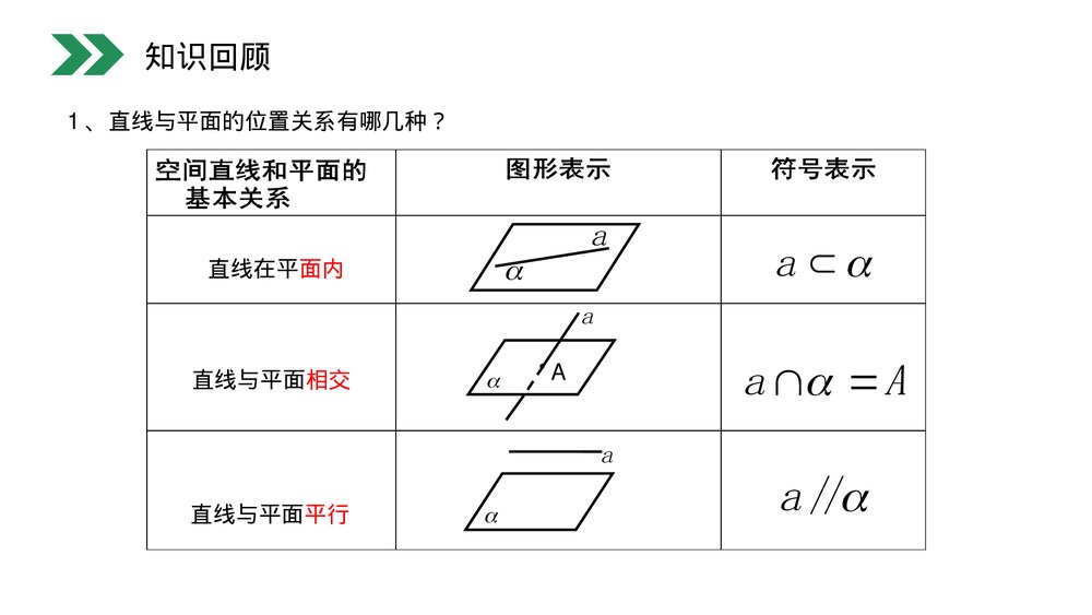 人教版高中数学必修二《直线与平面平行的判定》(第2.2.1课时)PPT教学课件2