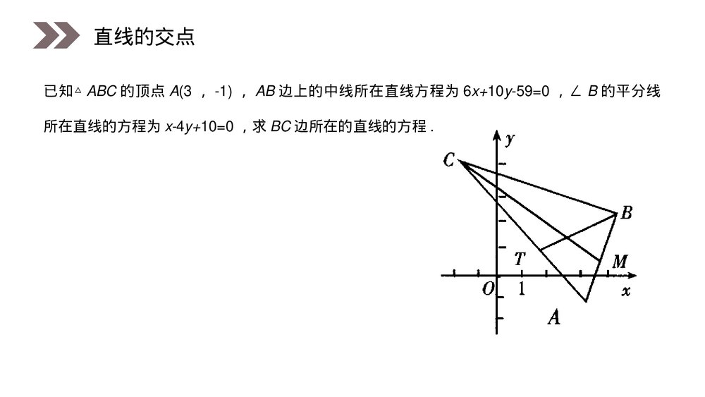 人教版高中数学必修二《两条直线的交点坐标》(第3.3.1课时)PPT教学课件10