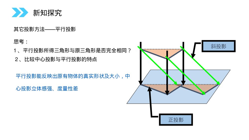 人教版高中数学必修二《中心投影与平行投影》(第1.2.1课时)PPT教学课件4