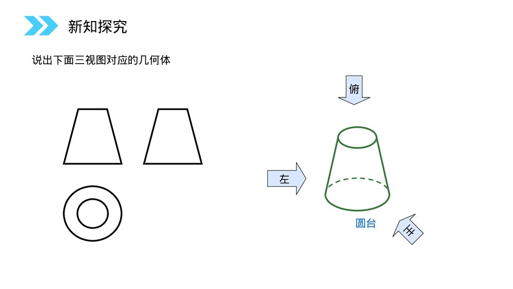 人教版高中数学必修二《中心投影与平行投影》(第1.2.1课时)PPT教学课件9