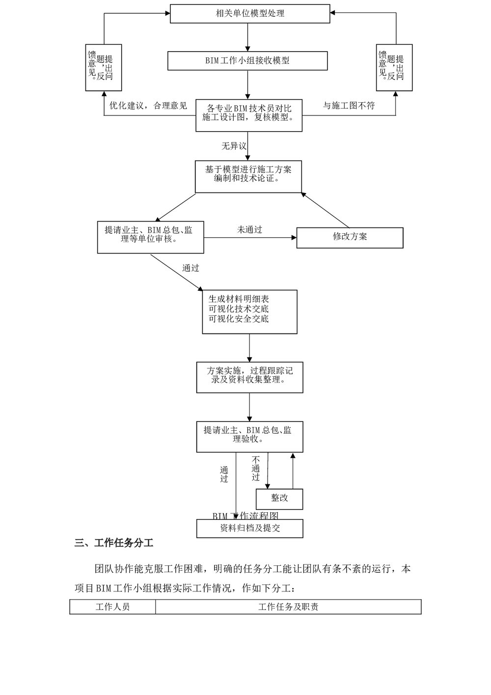 企业项目BIM实施方案82页word文档6