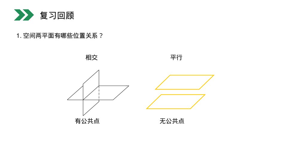 人教版高中数学必修二《平面与平面平行的性质》(第2.2.4课时)PPT教学课件2