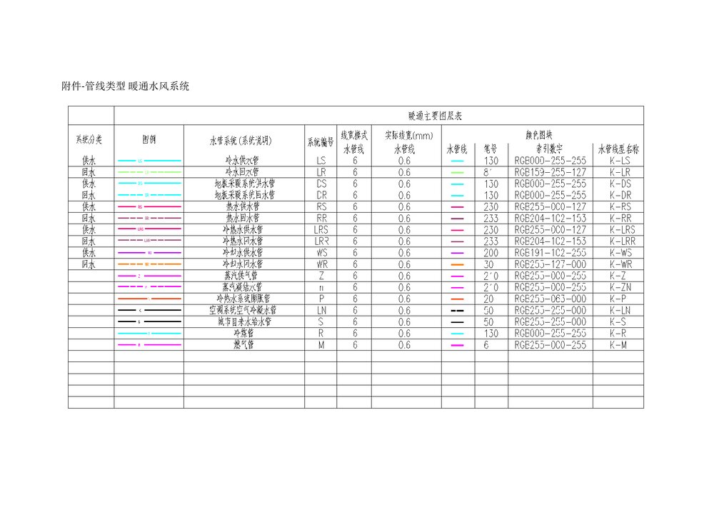 机电专业建模标准word文档7