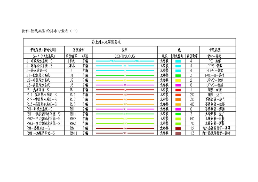 机电专业建模标准word文档8