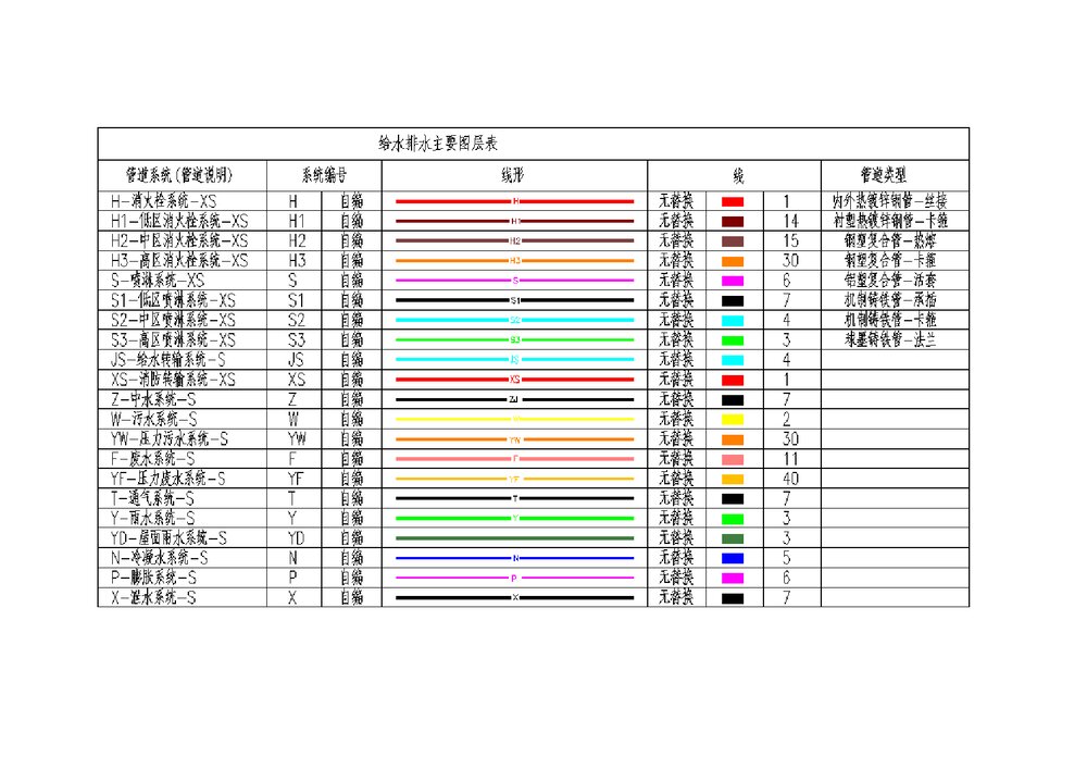 机电专业建模标准word文档10