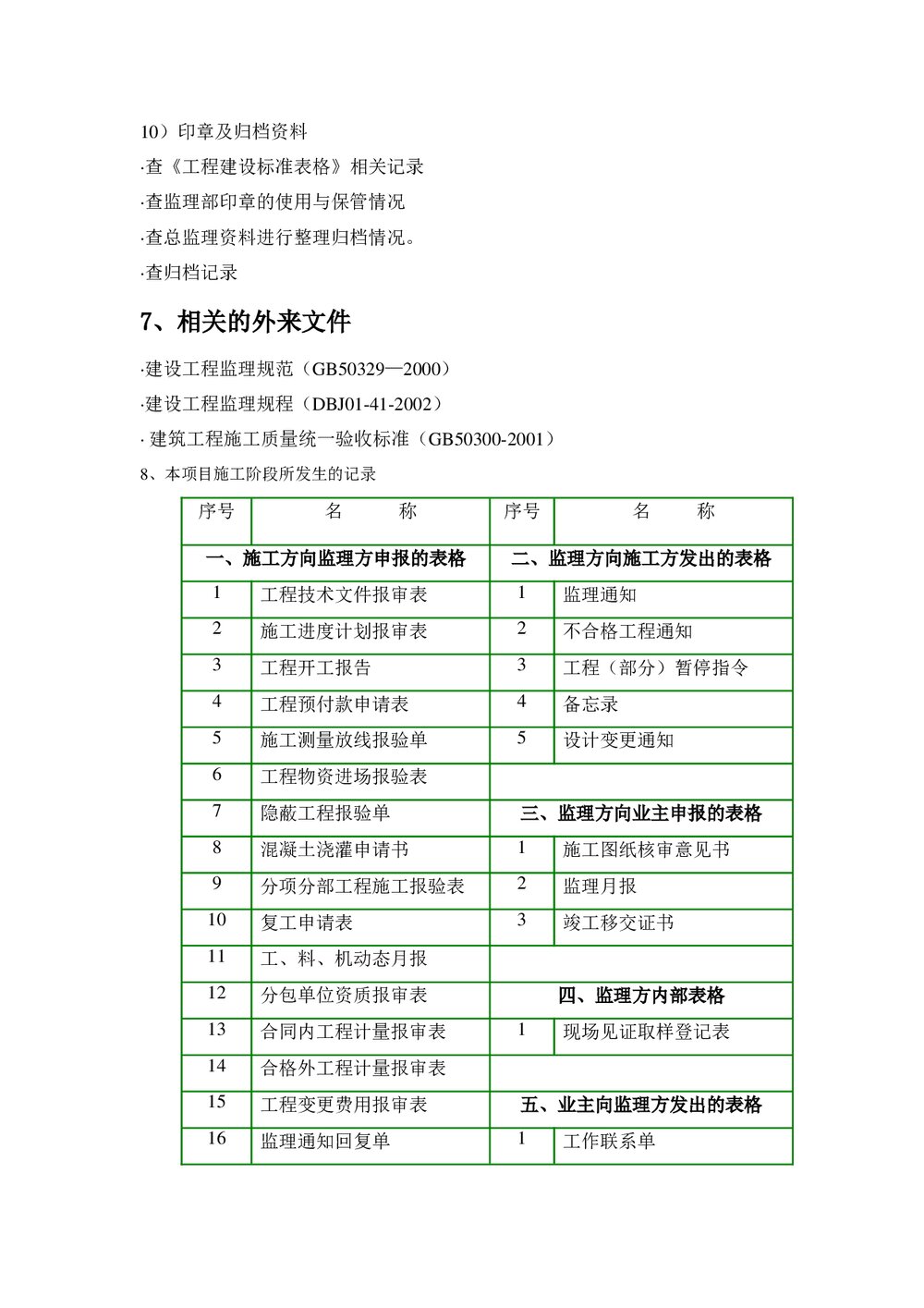 监理服务审核要点word文档4