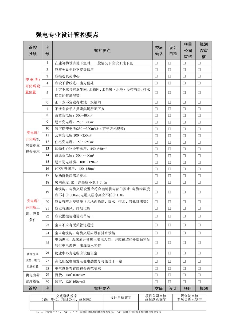 (电气工程)强电专业设计管控要点word文档1