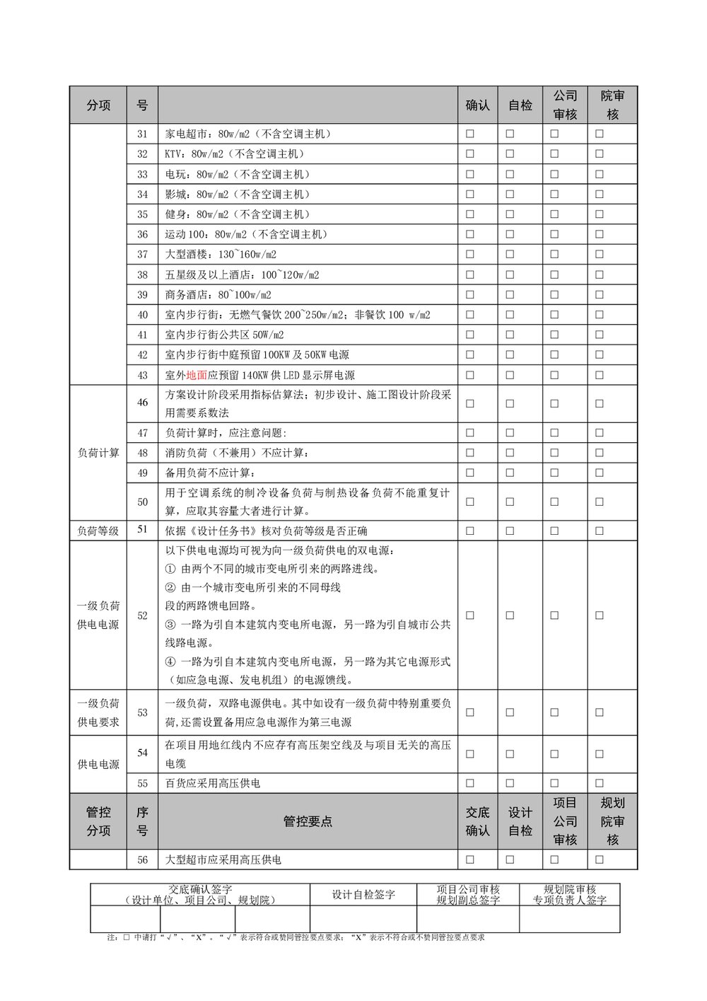 (电气工程)强电专业设计管控要点word文档2