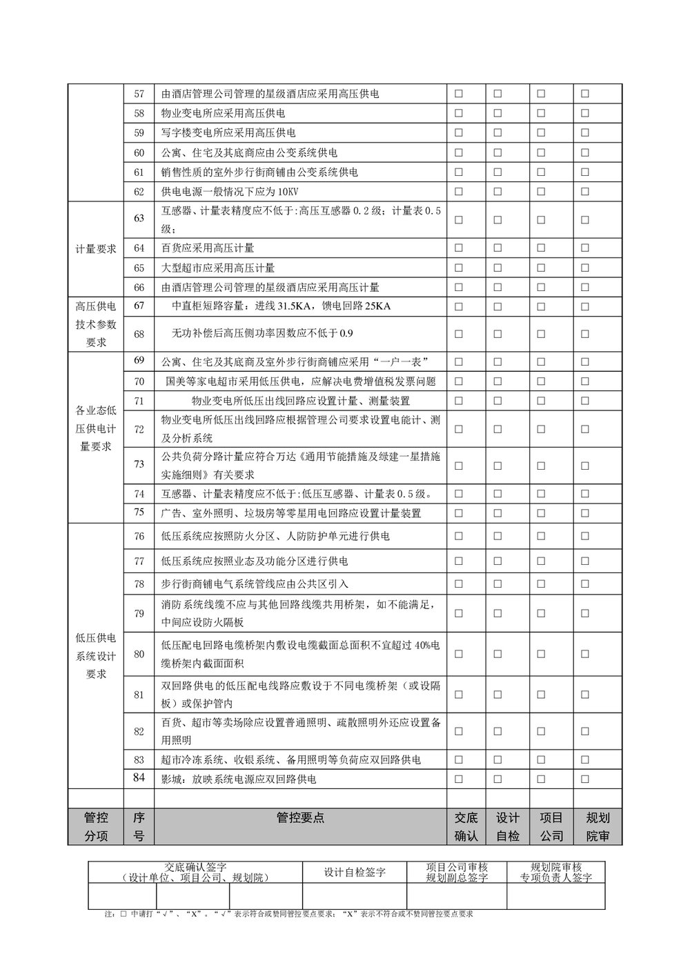 (电气工程)强电专业设计管控要点word文档3