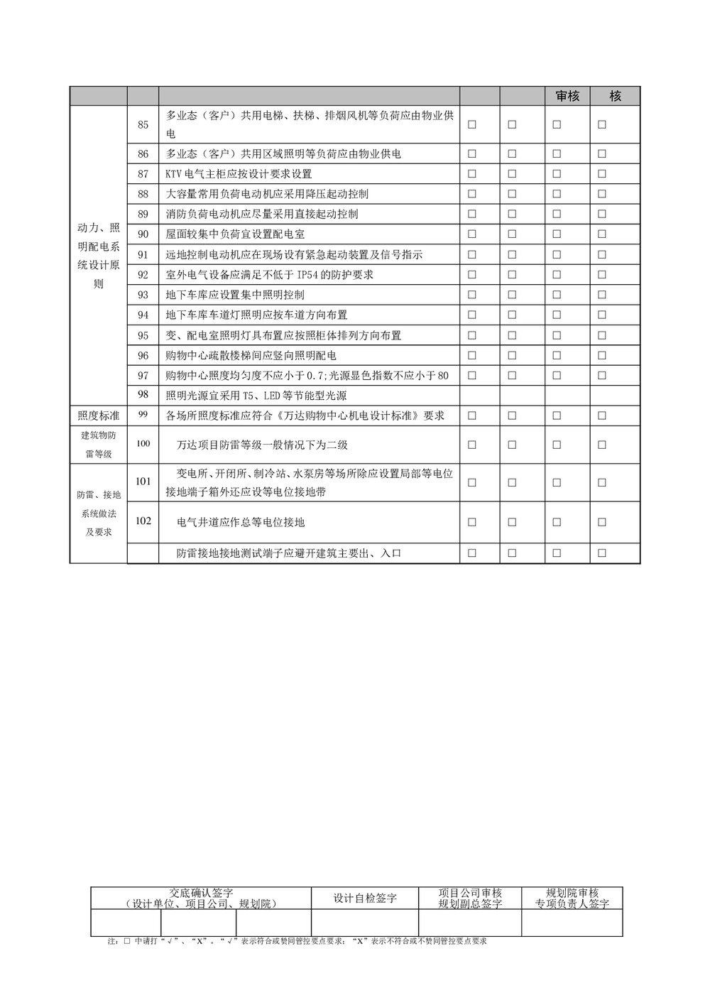 (电气工程)强电专业设计管控要点word文档4