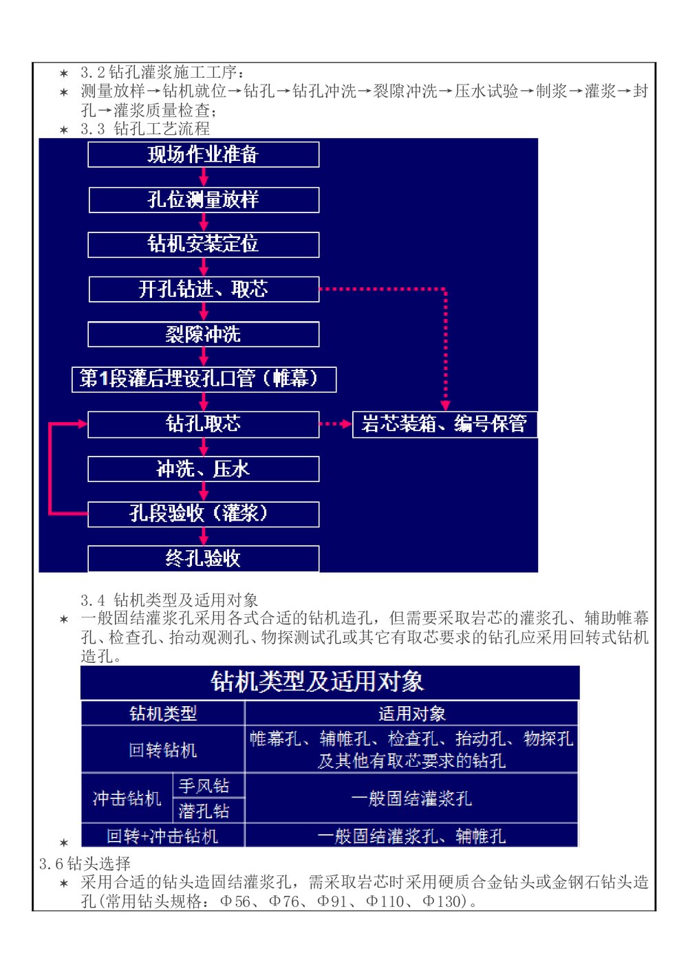 (水利工程)钻孔灌浆技术交底word3