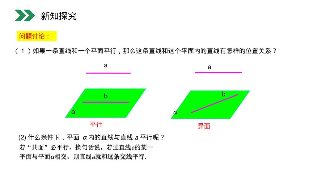 人教版高中数学必修二《直线和平面平行的性质》(第2.2.3课时)PPT教学课件4