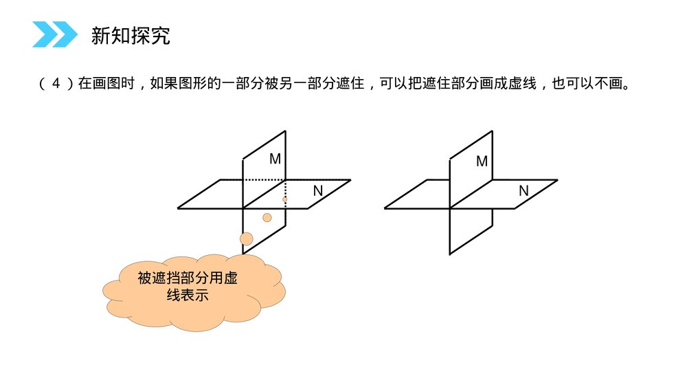 人教版高中数学必修二《平面》(第2.1.1课时)PPT教学课件7