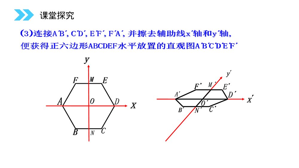 人教版高中数学必修二《空间几何体的直观图》(第1.2.3课时)PPT教学课件8