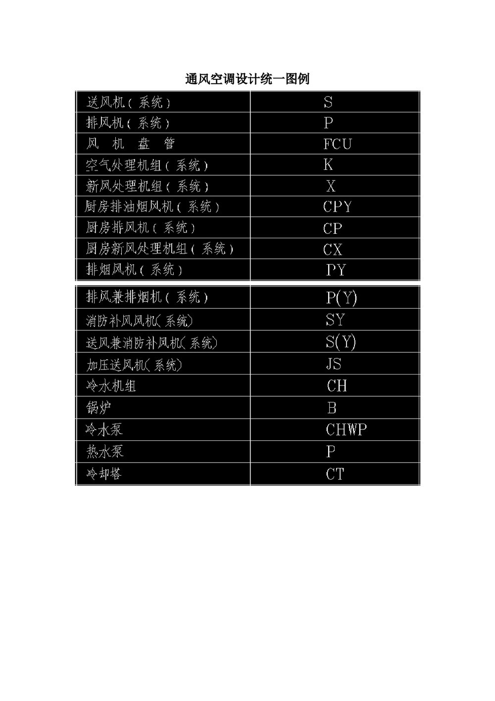 (暖通工程)暖通图例符号Word版本1