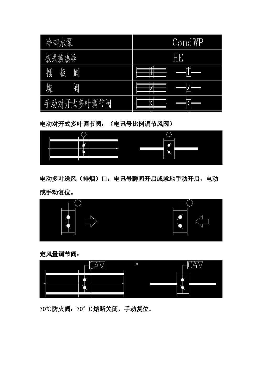 (暖通工程)暖通图例符号Word版本2