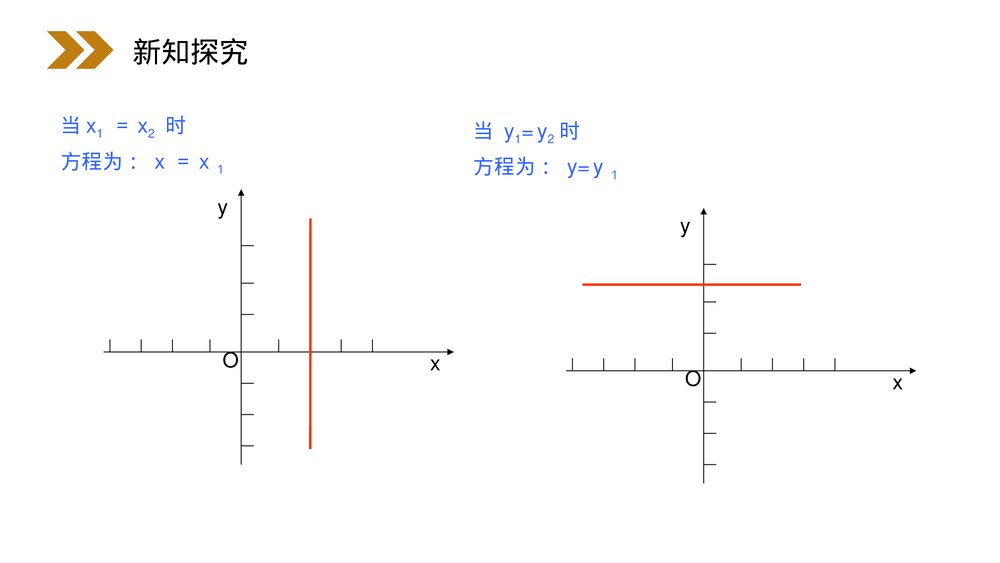 人教版高中数学必修二《直线的两点式方程》(第3.2.2课时)PPT教学课件7