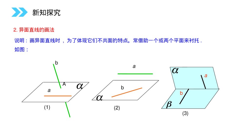 人教版高中数学必修二《空间中直线与直线之间的位置关系》(第2.1.2课时)PPT教学课件5