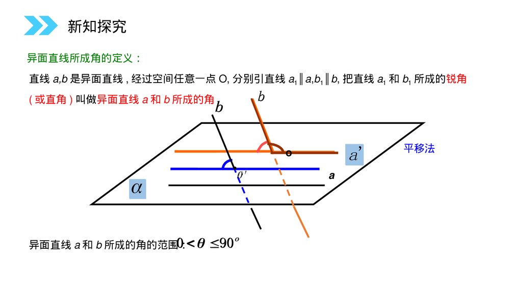人教版高中数学必修二《空间中直线与直线之间的位置关系》(第2.1.2课时)PPT教学课件10