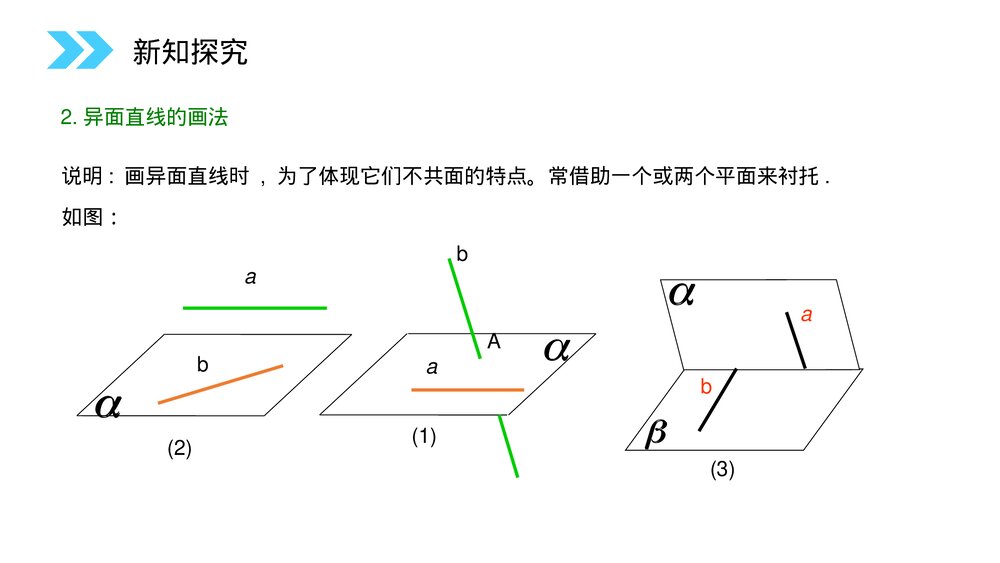 人教版高中数学必修二《空间直线与平面的位置关系》(第2.1.2课时)PPT教学课件6